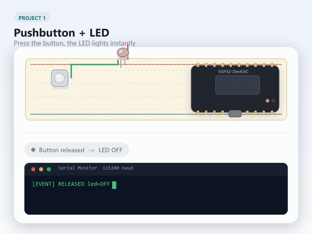 Animated demo: button press turns LED on, release turns it off