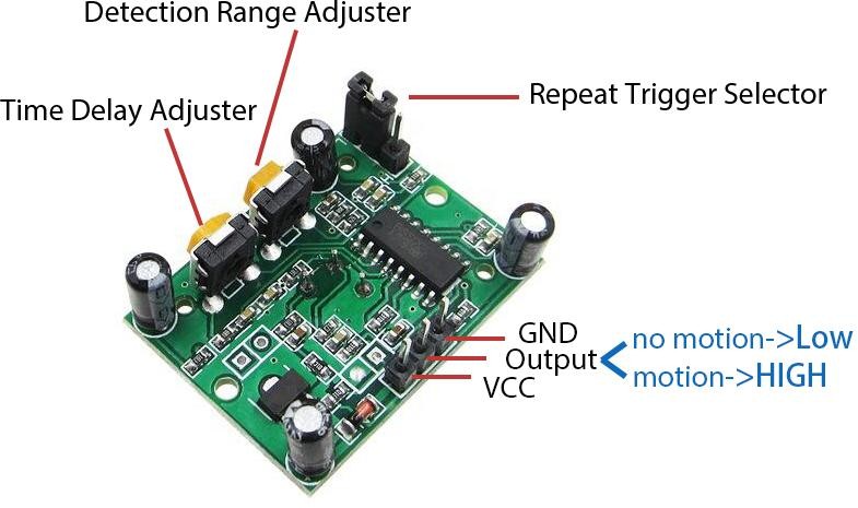 HC-SR501 PIR sensor with pins and adjusters labeled