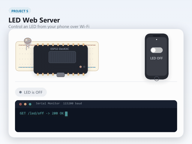 Animated demo: phone toggles LEDs on and off via the web server